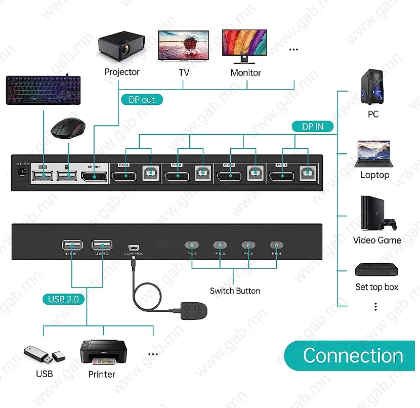 KV1 MT-VIKI HDMI USB 4 in 1 KVM Switch Gab.mn_01b.webp