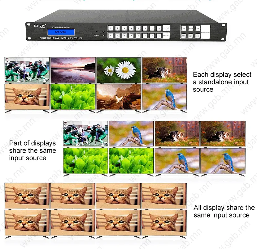 KV1 MT-VIKI HDMI 8 in 8 out MT-HD0808 Matrix Switch Gab.mn_01c.webp