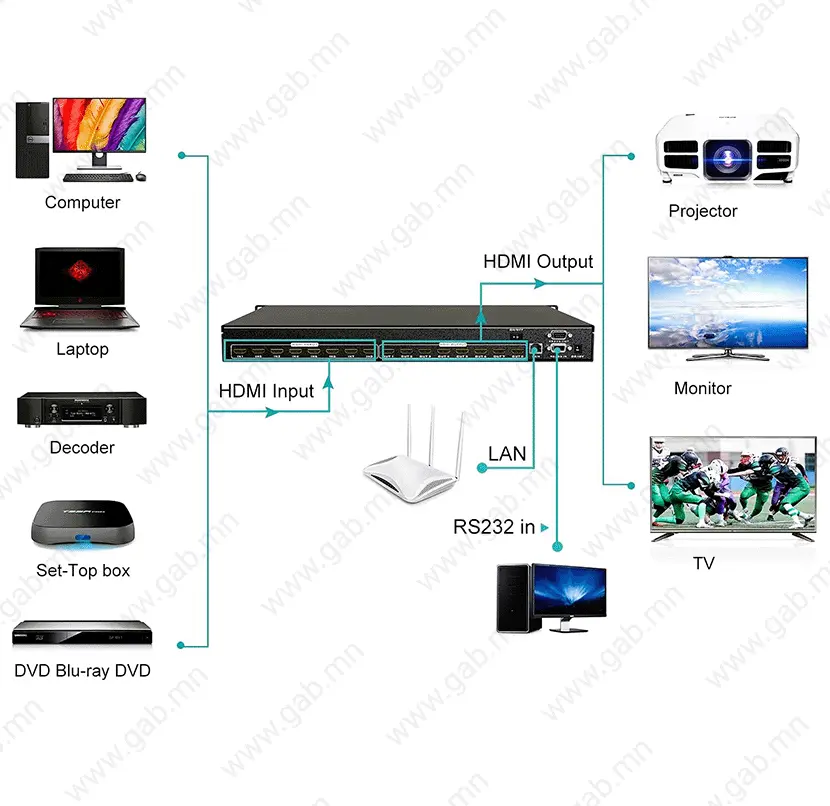 KV1 MT-VIKI HDMI 8 in 8 out MT-HD0808 Matrix Switch Gab.mn_01b.webp